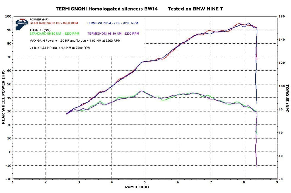 Termignoni Conical Dual Mufflers Stainless Slip-On 2016-20 BMW R Nine T Low Mount image 5