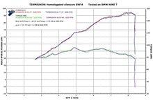 Load image into Gallery viewer, Termignoni Conical Dual Mufflers Stainless Slip-On 2016-20 BMW R Nine T Low Mount image 5