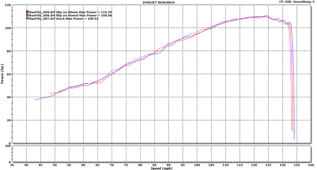 Austin Racing GP1RS Slip On for 2020+ KTM Duke 790, 890