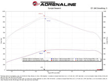Charger l'image dans la galerie, Technical Bulletin