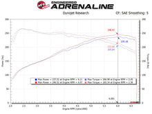 Charger l'image dans la galerie, Technical Bulletin
