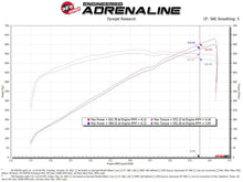 Charger l'image dans la galerie, Technical Bulletin