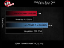 Carica l&#39;immagine nel visualizzatore di Gallery, Technical Bulletin