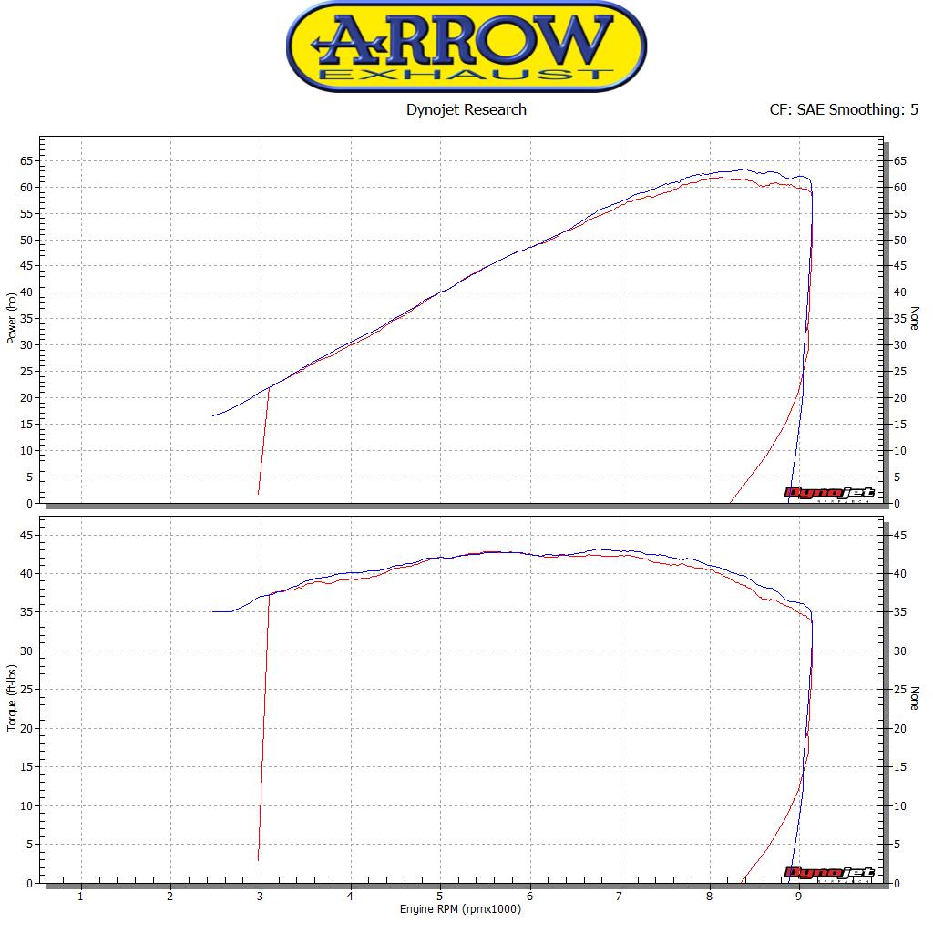 Arrow Racing Silencers & Mid-Pipe for 2017-20 Ducati Scrambler 800 Desert Sled