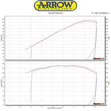 Load image into Gallery viewer, Arrow Racing Silencers &amp; Mid-Pipe for 2017-20 Ducati Scrambler 800 Desert Sled