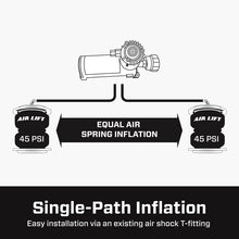 गैलरी व्यूवर में इमेज लोड करें, Features and Benefits