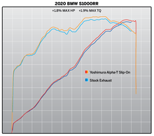 Load image into Gallery viewer, Yoshimura Alpha T Titanium Slip on for 2020+ BMW S1000RR, M1000RR