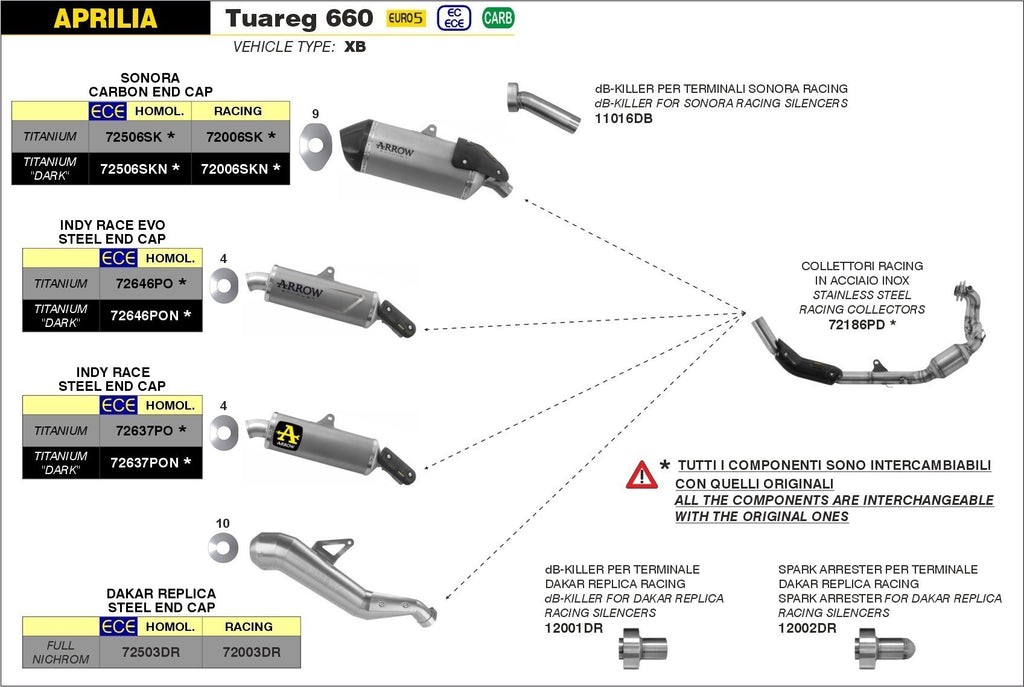 Arrow Exhaust Dakar replica Silencer for 2023+ Aprilia Tuareg 660 img2