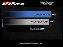 Charger l'image dans la galerie, Technical Bulletin