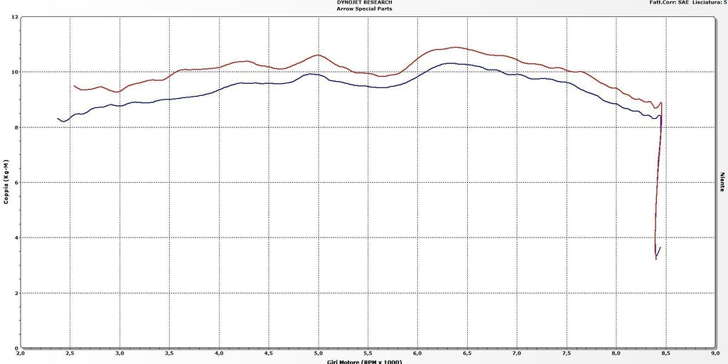 Arrow Racing Stainless Steel Headers with Silencer for BMW R Nine T
