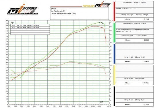 ZARD Special Exhaust System for Ducati Panigale 959, 1299