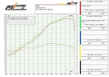 Carica l&#39;immagine nel visualizzatore di Gallery, ZARD Special Exhaust System for Ducati Panigale 959, 1299