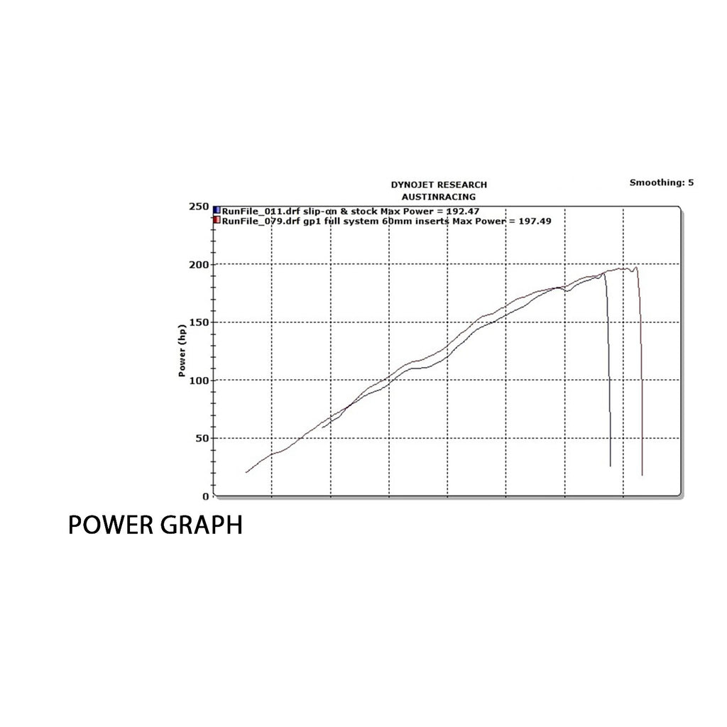 Austin Racing V3 Slip-On for 2020+ BMW S1000R, S1000RR, M1000RR