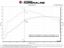Charger l'image dans la galerie, Technical Bulletin