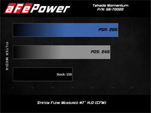 Charger l'image dans la galerie, Technical Bulletin