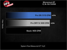 Charger l'image dans la galerie, Technical Bulletin