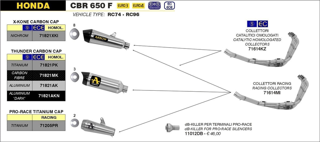 Arrow Exhaust Silencer & Headers for 2014-18 Honda CBR 650 F, CB 650 F img 4