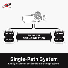 गैलरी व्यूवर में इमेज लोड करें, Features and Benefits