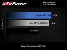 Charger l'image dans la galerie, Technical Bulletin