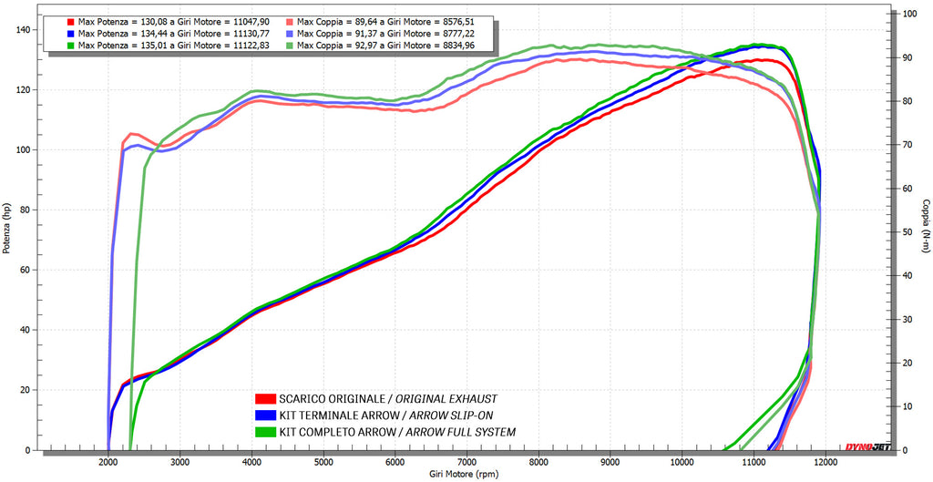 Arrow Exhaust Headers and Muffler for 2025+ Honda CB 1000 Hornet, SP