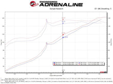 Charger l'image dans la galerie, Technical Bulletin