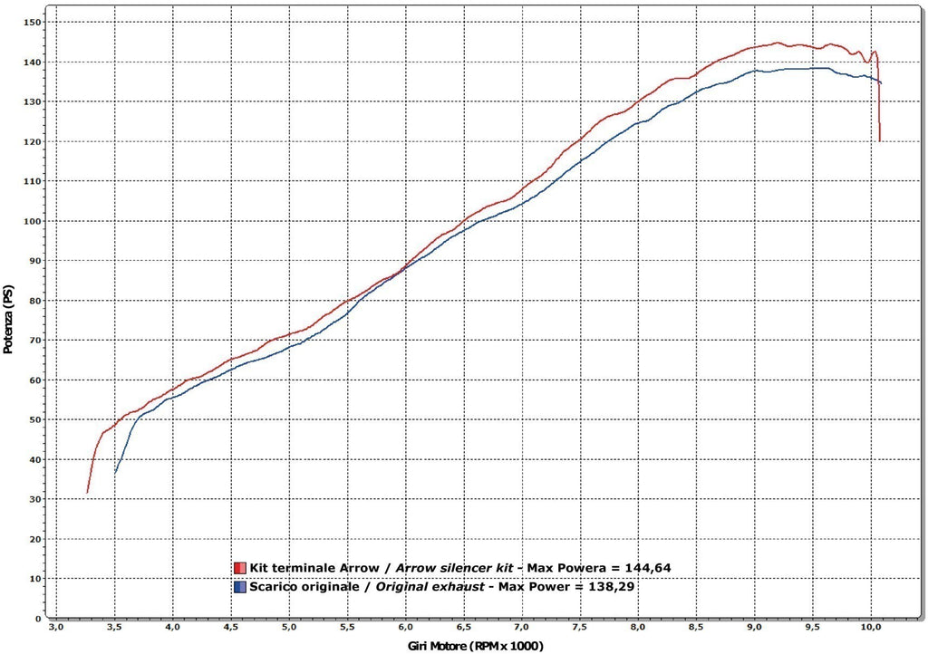 Arrow Exhaust Race-Tech Silencer & Link Pipe for 2011-16 Ducati Diavel