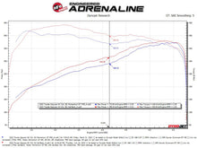 Charger l'image dans la galerie, Technical Bulletin