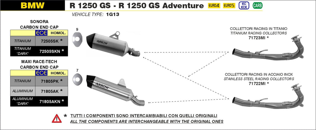 Arrow Racing Headers & Muffler for 2019-2024 BMW R 1250 GS / Adventure