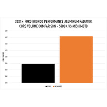 Laden Sie das Bild in den Galerie-Viewer, User 1