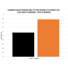 गैलरी व्यूवर में इमेज लोड करें, User 1