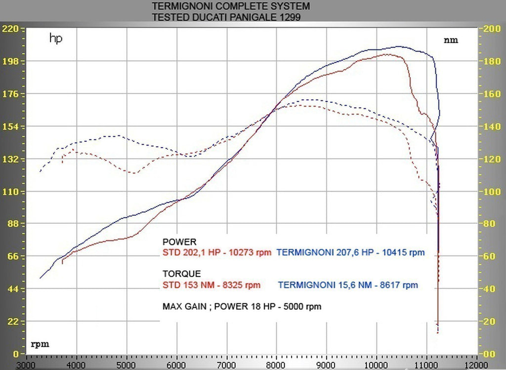 Termignoni Relevance Titanium CuNb Dual Slip-On for Ducati Panigale 1299