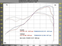 Load image into Gallery viewer, Termignoni Relevance Titanium CuNb Dual Slip-On for Ducati Panigale 1299