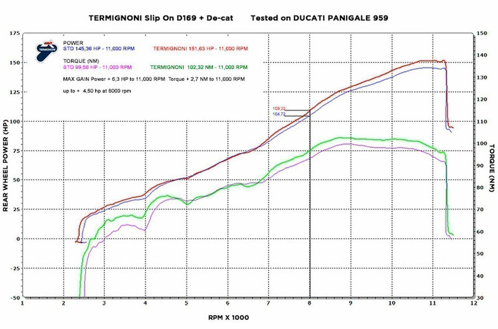 Termignoni Force Dual Slip-On Exhaust For Panigale 959 (2016-19)