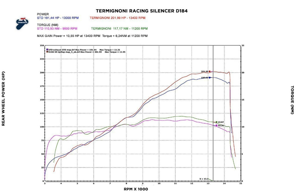 Termignoni Race Kit Dual Slip-On for Ducati Panigale V4 Speciale Graph