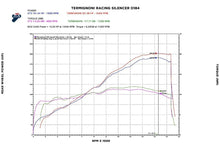 Load image into Gallery viewer, Termignoni Race Kit Dual Slip-On for Ducati Panigale V4 Speciale Graph