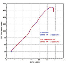 Load image into Gallery viewer, Termignoni Relevance Stainless Slip-On for 2010-12 Kawasaki Ninja ZX-10R