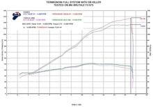 Carica l&#39;immagine nel visualizzatore di Gallery, Termignoni Relevance Slip-On Exhaust for MV Agusta F3 675