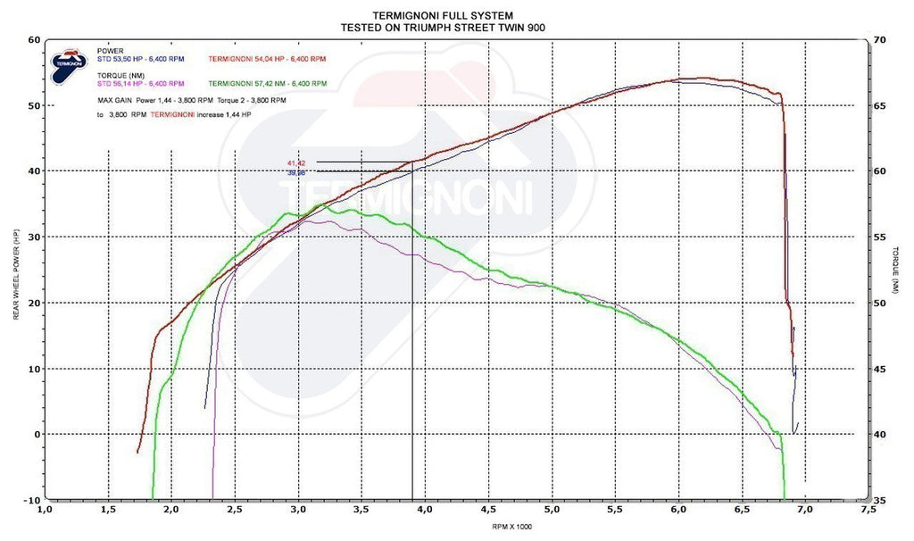 Termignoni Conical 2-1 Black SS Full System 2016-20 Triumph Street Twin 900 graph
