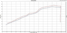 Load image into Gallery viewer, Arrow Racing Stainless Steel Headers with Silencer for BMW R Nine T