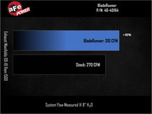 Laden Sie das Bild in den Galerie-Viewer, Technical Bulletin