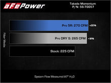 Charger l'image dans la galerie, Technical Bulletin