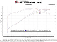 Charger l'image dans la galerie, Technical Bulletin