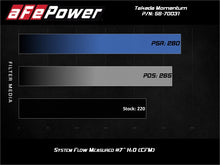 Carica l&#39;immagine nel visualizzatore di Gallery, Technical Bulletin