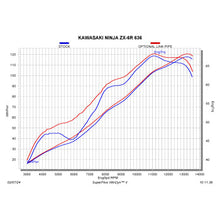 Load image into Gallery viewer, Akrapovic Link Pipe For 2009+ Kawasaki Ninja ZX6R / ZX636