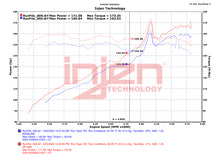 Charger l'image dans la galerie, Datasheet
