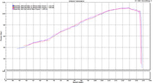 Load image into Gallery viewer, Austin Racing GP1R Slip On for 2020+ KTM Duke 790, 890
