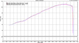 Austin Racing GP1RS Slip On for 2020+ KTM Duke 790, 890