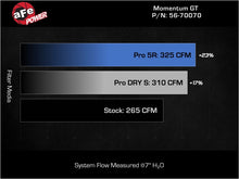Charger l'image dans la galerie, Technical Bulletin