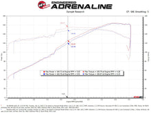 Charger l'image dans la galerie, Technical Bulletin