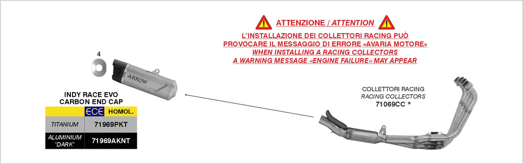 Arrow Exhaust Headers and Indy-Race Muffler for 2024+ Honda CB 650 R img all